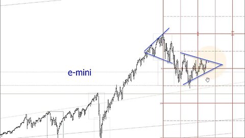 April 6 2023 Plus3 Futures and Commodities Show