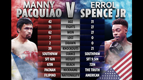 Manny Pacquiao VS Errol Spence fight - Prediction