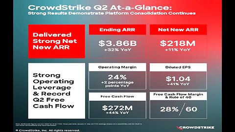 CrowdStrike Q2 beat expectations even with outage, lower yr goal