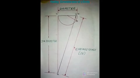 Finding a Circle Circumference Construction