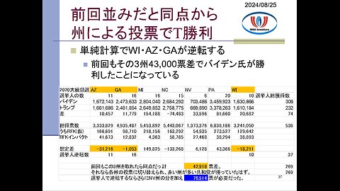 投資戦略動画（公開用）20240825 RFKジュニア氏がトランプ支持！馬鹿にならないインパクト。前回並み単純計算でWI・AZ・GAが逆転。