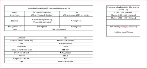 Sharing about monthly expenses in Birmingham