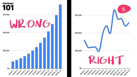 Financial Modeling: the last guide you’ll ever need