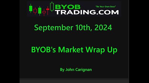 September 10th, 2024 BYOB Market Wrap Up. For educational purposes only.