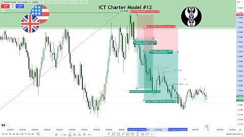 ICT Charter Model #12 - GBPUSD Review 09132024