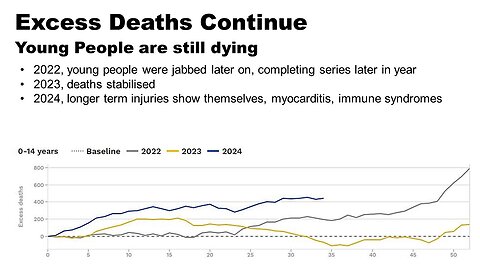 Excess Deaths Continue