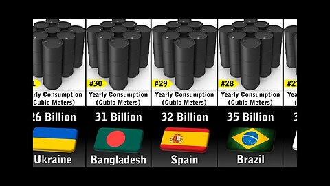 Natural gas usage by countries comparison video 2023 survey Report