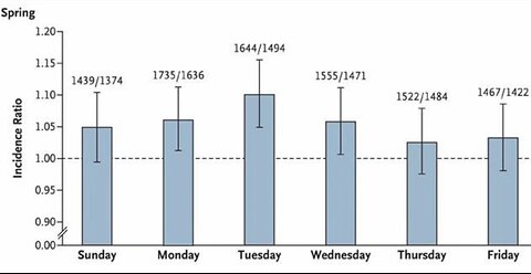 Daylight Savings Time And The Importance Of Sleep