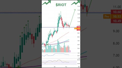 Stocks To Watch ~ MARA, RIOT, USOIL