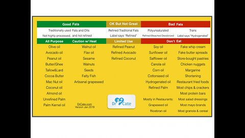 lady doctor Tells Patients “It’s OK To Be Fat!” "ok not to be healthy" it;s called healthism 8-26-24