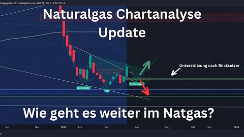 Natgas Natural Gas Chartanalyse - Natgas ist ausgebrochen! So ist die weitere Vorgehensweise!