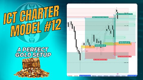 ICT Charter Model #12 Gold Trade Review 09162024