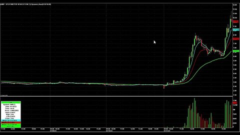 Day Trading Watch List for January 12th