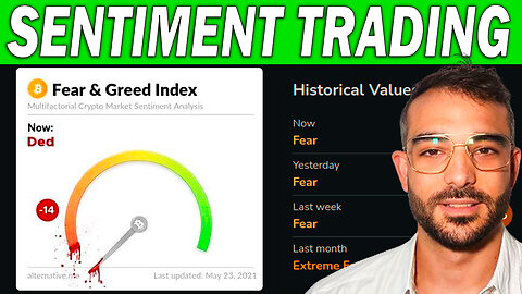 Bitcoin Sentiment Trading Strategy (Bull & Bear Index)