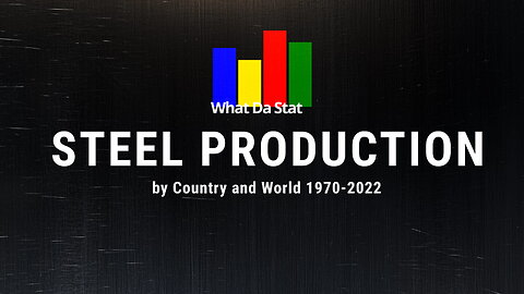 Steel Producton by Country and World since 1970