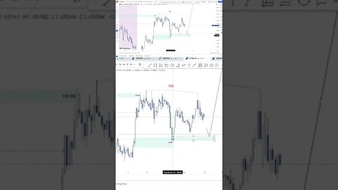 EURAUD Next Week Analysis #smc #ict #smchindi #icthindi #YS_FX_ForexHouse #daytrading #priceaction