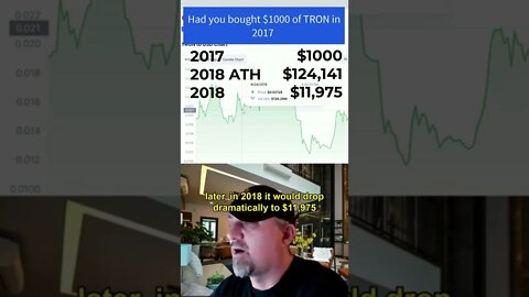 Had you bought $1000 of TRON in 2017 😲 #troncoin