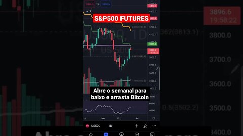 S&P500 FUTURES HOJE - FUTUROS BOLSA DE VALORES IBOVESPA CRIPTO BITCOIN TRADE QUEDA ECONOMIA GRAFICO