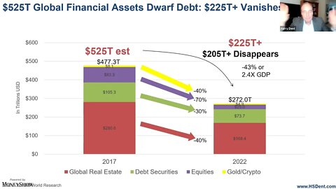 The Greatest Bubble in History Is About to Burst | Harry Dent