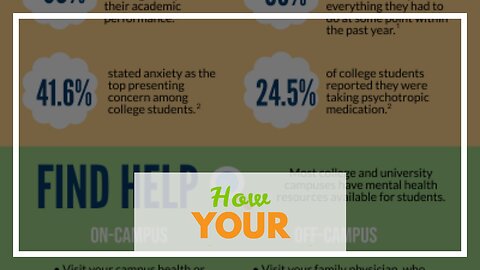 How Identifying signs of anxiety and depression can Save You Time, Stress, and Money.