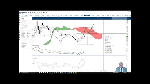 Polygon (MATIC) Cryptocurrency Price Prediction, Forecast, and Technical Analysis - July 30th, 2021