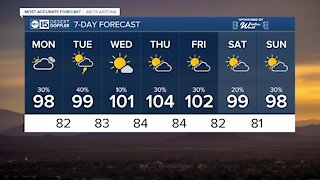 MOST ACCURATE FORECAST: Storm chances are back this week