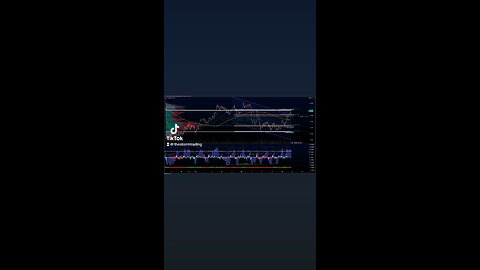 $EUR/USD | 4H Forex Trade Setup Update ● Current Status: EUR/USD rebounded from the value area low