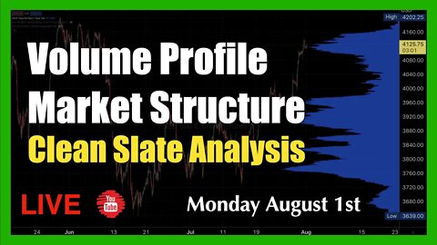 0-DTE Live Volume Profile Analysis - Monday August 1st