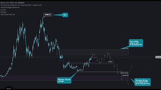 FOMC MINUTES & BITCOIN LINES UP PERFECTLY! WATCH THESE DATES