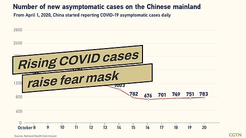 Rising COVID cases raise fear mask mandate could be imposed in California over holidays