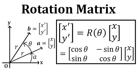 Rotating a Vector with the Rotation Matrix