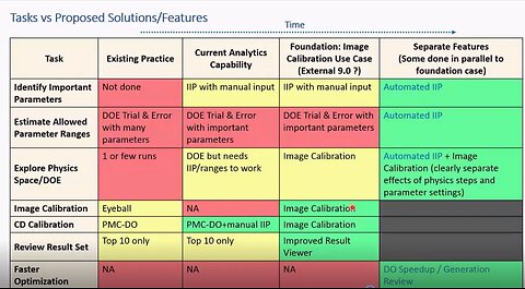 Nov 6, 2019 Sprint end Meeting Praise of Image Calibration Plans (longer)