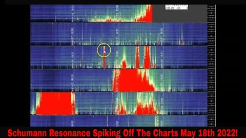 Schumann Resonance Spiking Off The Charts May 18th 2022!