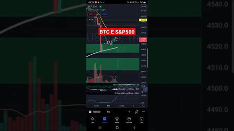 BITCOIN HOJE E S&P500 HOJE: CRIPTOS Futuros Bolsas de Valores IBOVESPA PRICE ACTION 01/04/2022