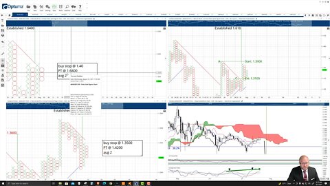 Cardano (ADA) Cryptocurrency Price Prediction, Forecast, and Technical Analysis - Aug 2nd, 2021