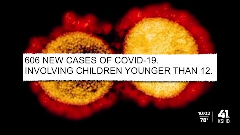 KCMO Health Department sees 1,100% increase in child COVID-19 cases in 2 months