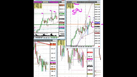 August 22 todays look at Commodities, stocks