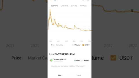 IS FIBSWAP GOING TO SURVIVE #fibswap #crosschain #dex #cryptoinvesting #cryptocurrency #cryptonews