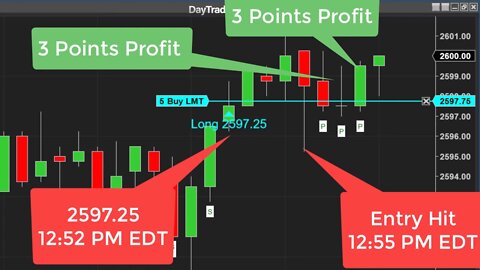 Learn Why to Take or Skip the Trade? - Two Examples Trade Scalper Trading Method