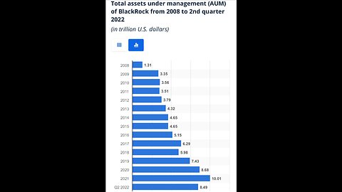 BlackRock: Forcing behaviors, and markets should be ran like totalitarian governments…