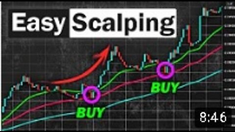 EASY Scalping Strategy For Daytrading Forex (High Winrate Strategy)