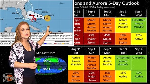 Hurricane Dorian & Smart Space Radiation Medicine: Solar Storm Forecast 08-31-2019