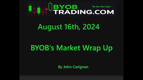 August 16th, 2024 BYOB Market Wrap Up. For educational purposes only.