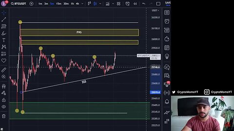 🔴 LIVE Bitcoin Trading | Crypto & BTC Live