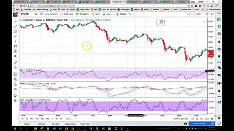 Understanding Stochastics in Trading (Technical Indicators)