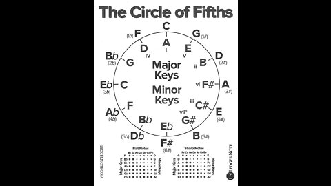 music theory lessons intro