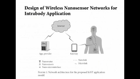 Graphene Oxide (GO2) Based Nano-Tech Powered by 5G Found in the Pfizer Vaccine