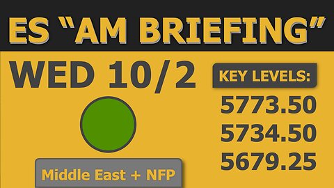 Mark These Levels: ES / MES Chart: Wednesday "AM Briefing" ✏️