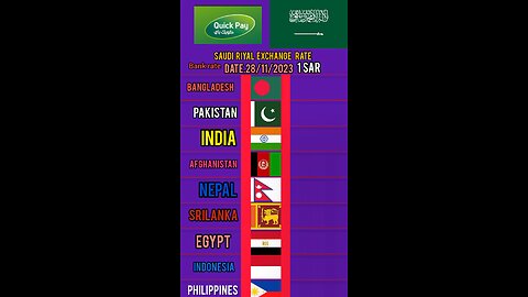 today saudi riyal currency rate India Bangladesh Afghanistan Philippines Indonesia Pakistan Nepal