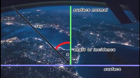 UNBIASED PHYSICIST'S FLAT EARTH THEORY